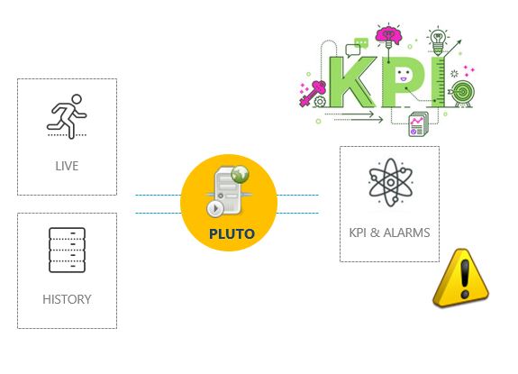 PLUTO_Analytics