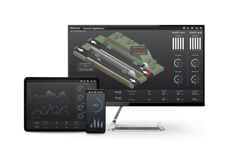 software de supervisão e controlo Movicon.next da Emerson