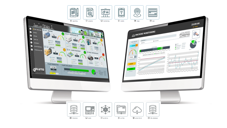 pluto analytics Solução escalável de monitorização e análise de dados