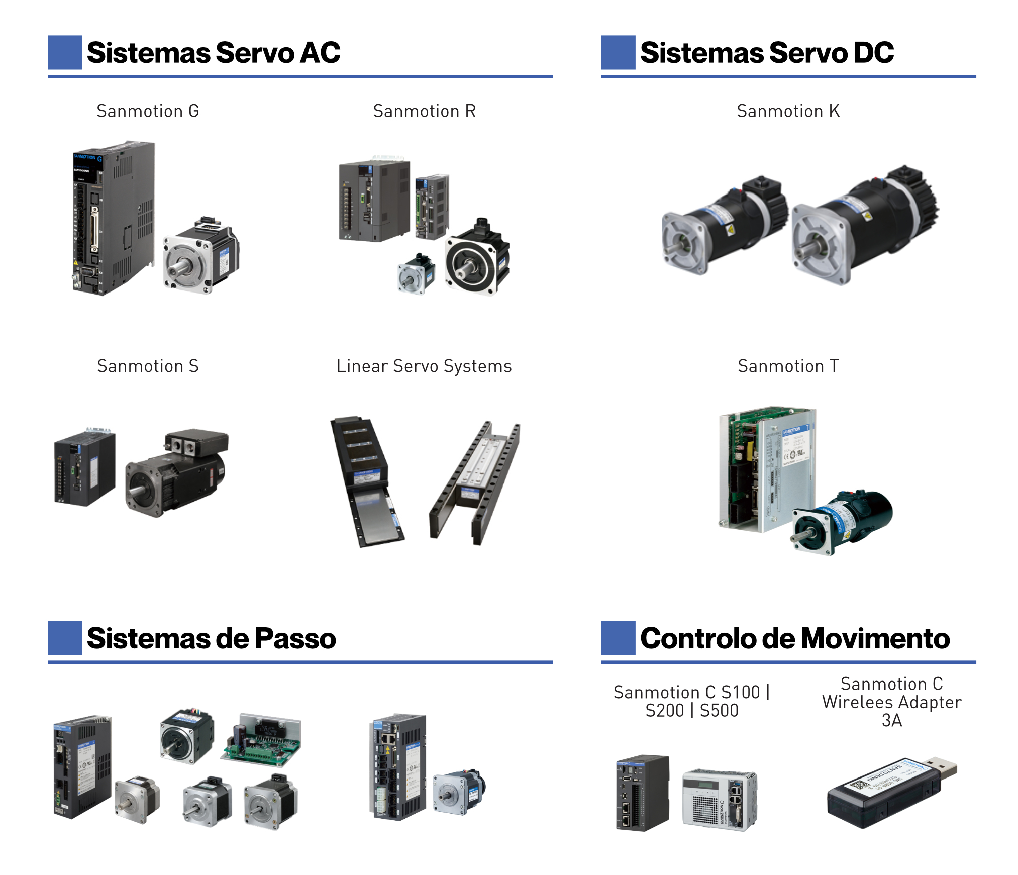 Soluções avançadas de controlo de movimento para máxima eficiência e desempenho